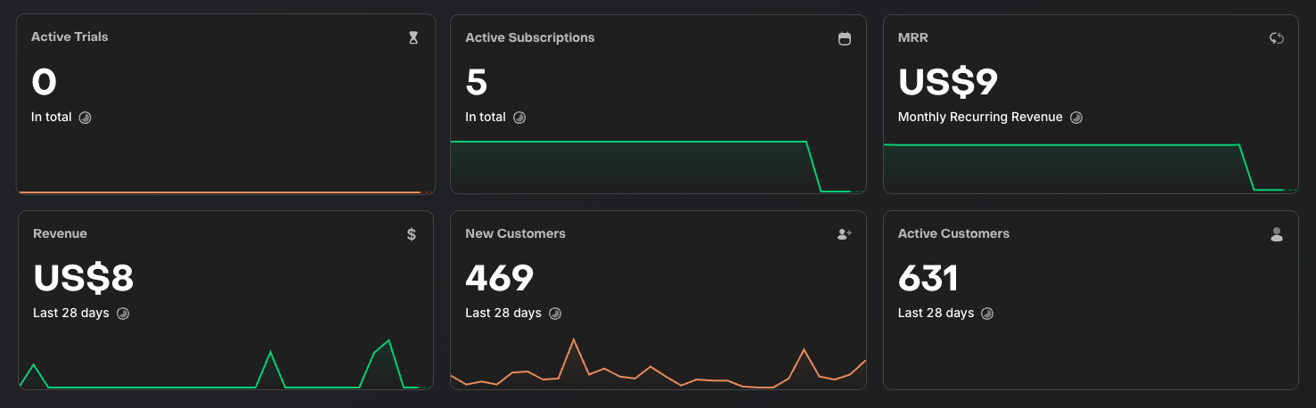 RevenueCat dashboard screenshot