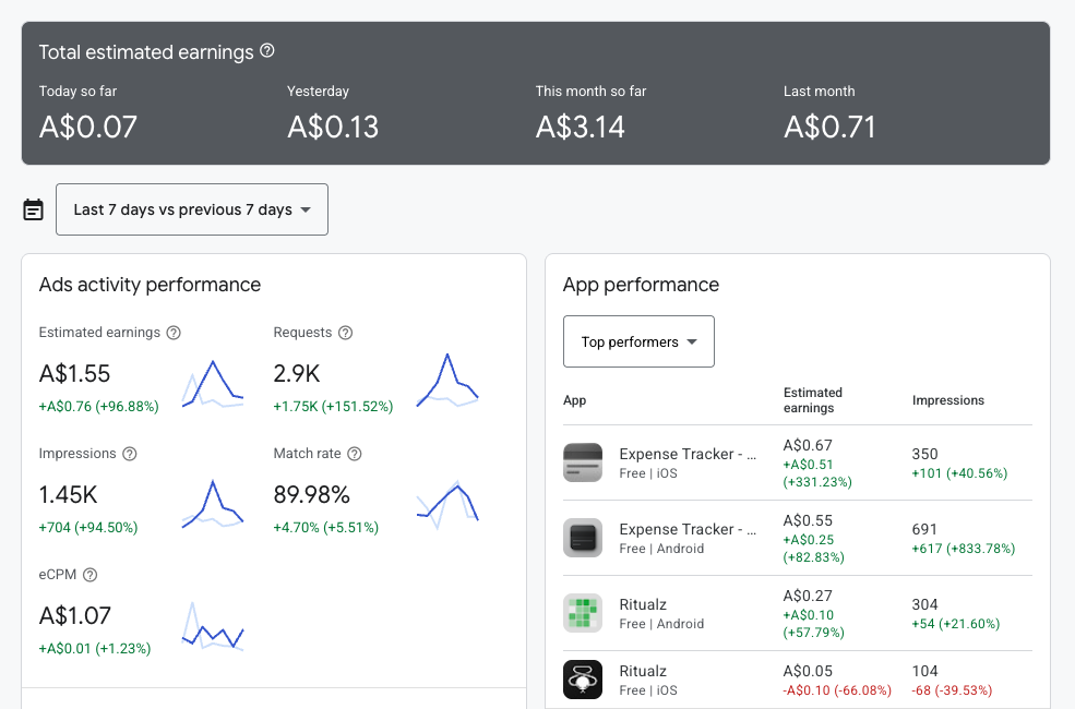 Google AdMob dashboard screenshot