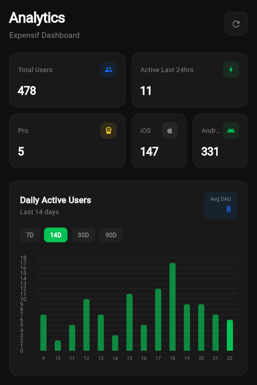 Expensif analytics dashboard