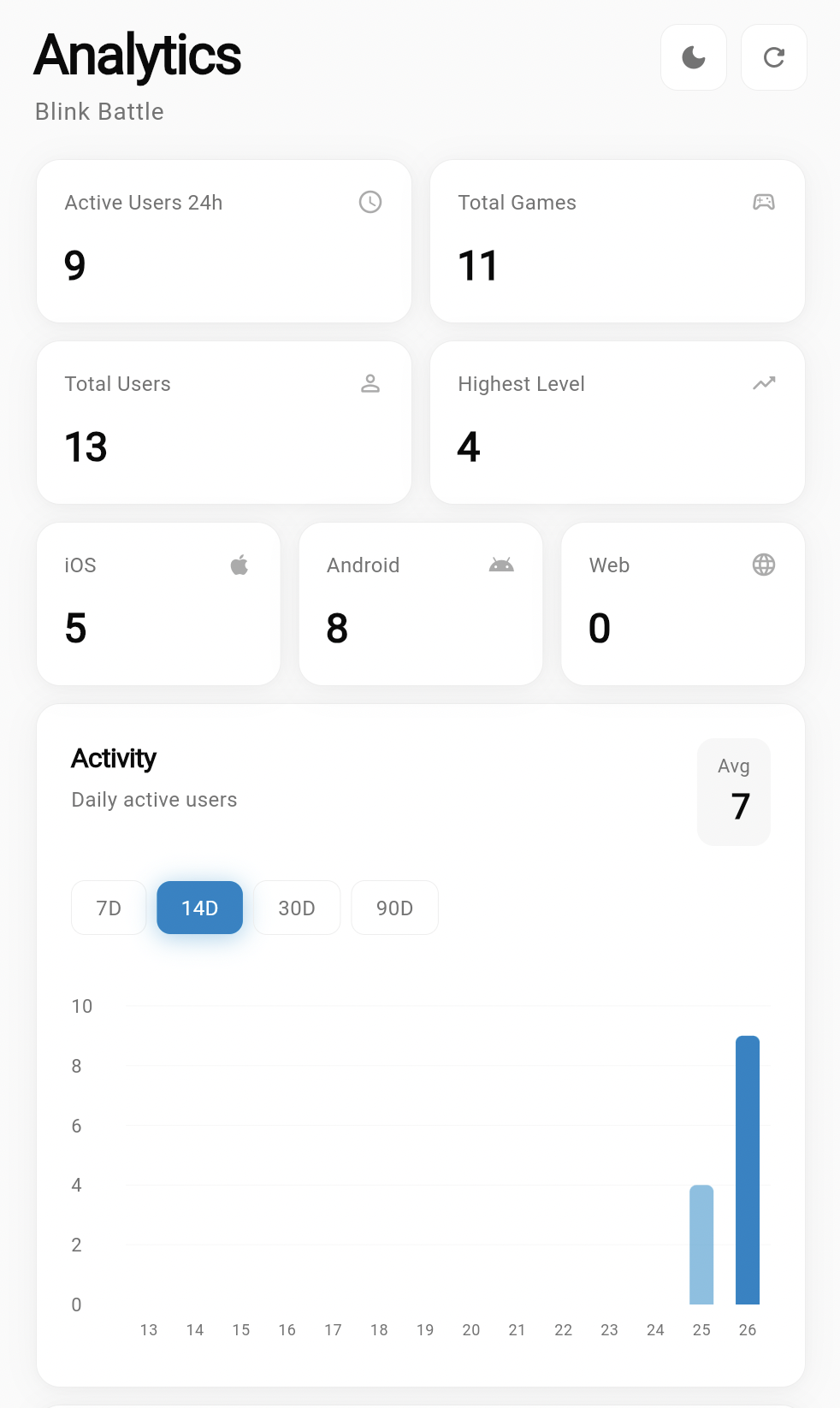 Blink Battle analytics