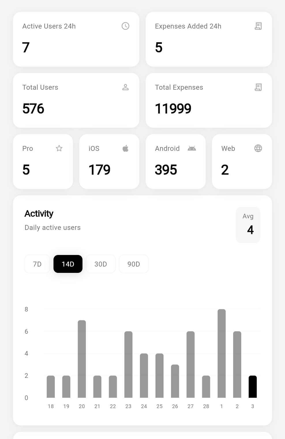 Expensif analytics