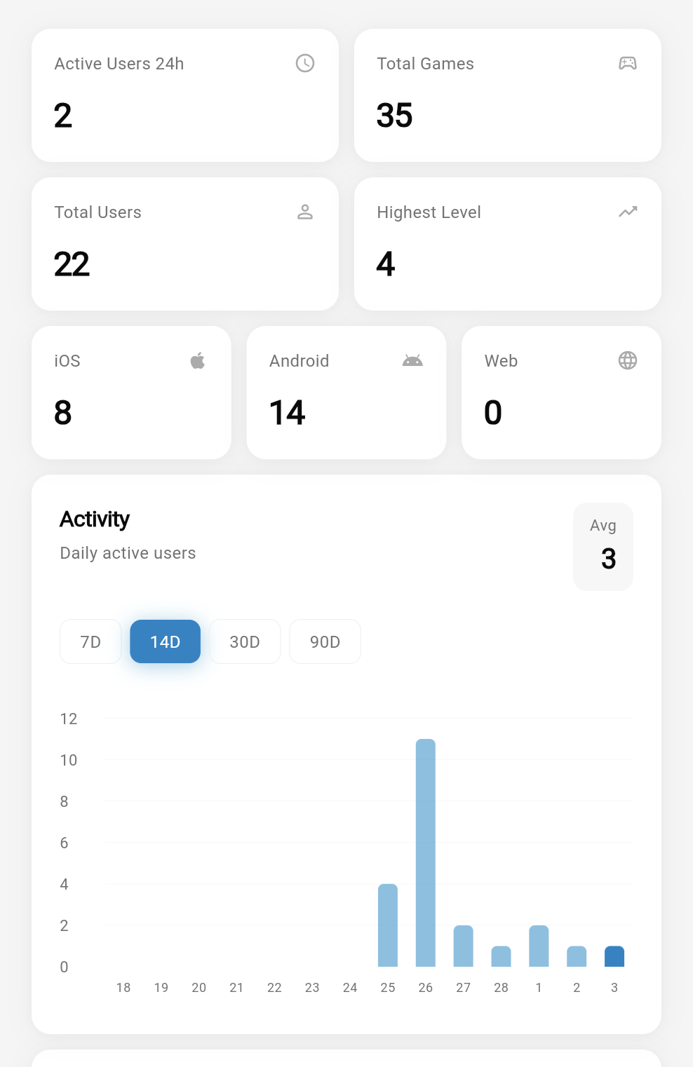 Micro Warz analytics