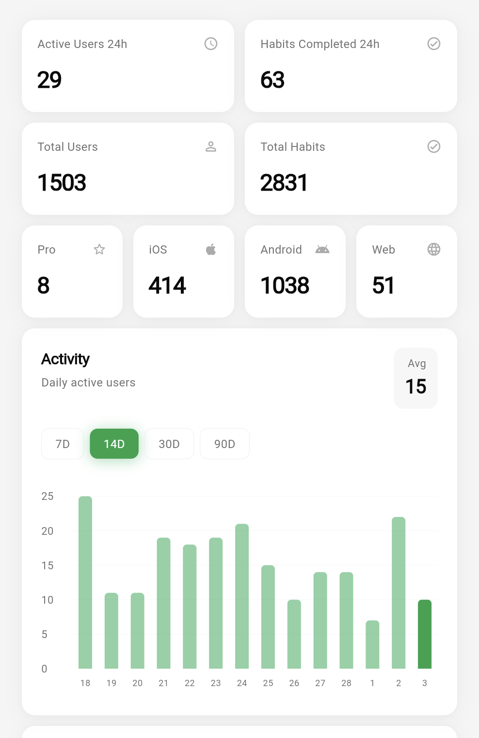 Ritualz analytics