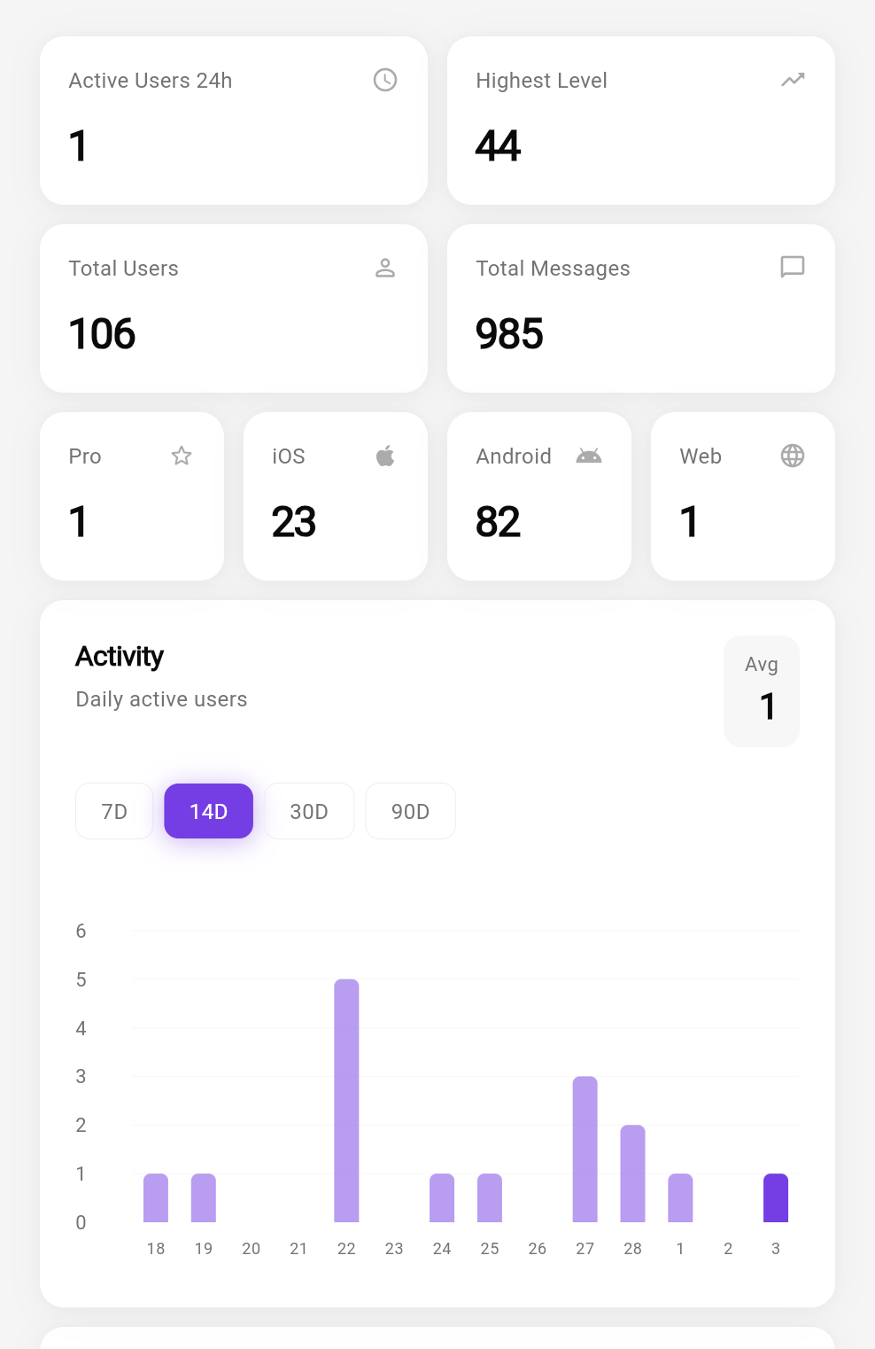 Tuteee analytics